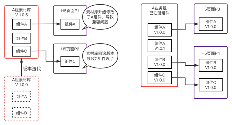 component-version