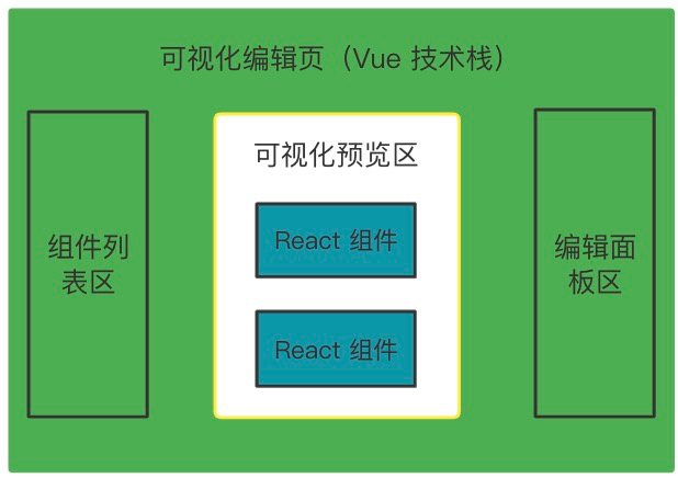 iframe